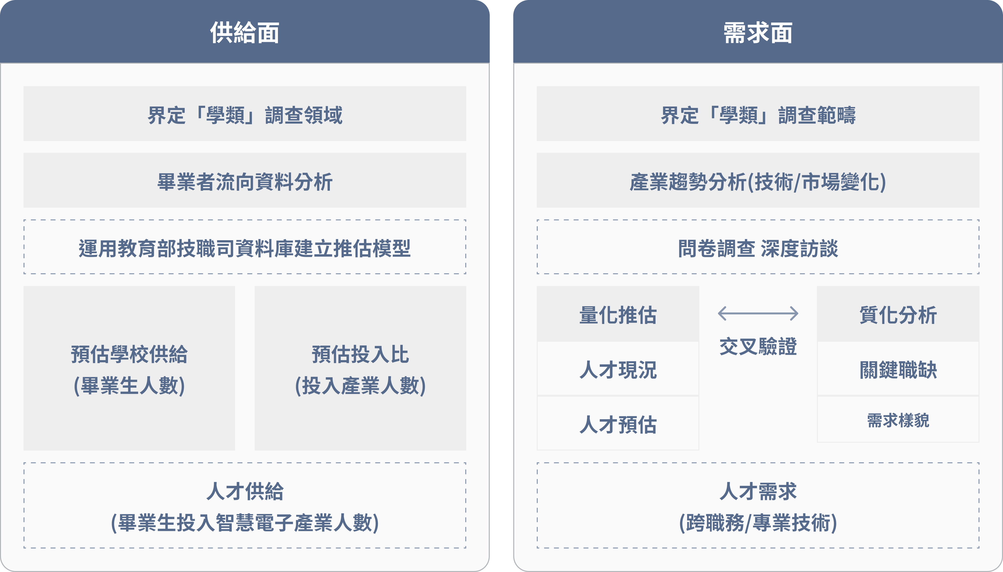Industry Talent Demand Survey Image